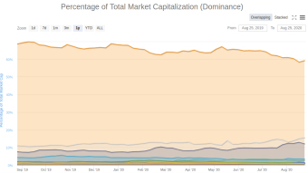 Why Diversification is Key in Today's Crypto Market
