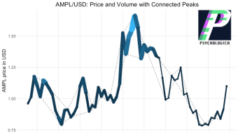 AMPL/USD Retail Market Structure: Q1 2021 so far