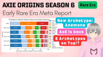 Axie Infinity: Origins Meta Report - Season 6 Early Rare Era (10 Oct 2023)