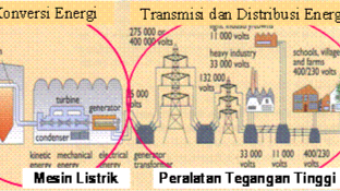Koleksi Tugas Dasar Teknik Tenaga Listrik Sarjana Saya