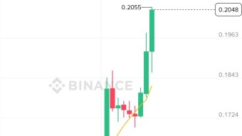 🚀 $VIC /USDT – Explosive 30% Breakout and Still Charging! 🔥