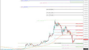 Synthetix (SNX) Price Prediction 2020 - $2.50 Possible?