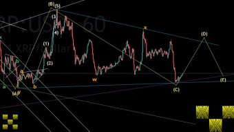 XRP EW Update 08/06/2022 Update 5.7