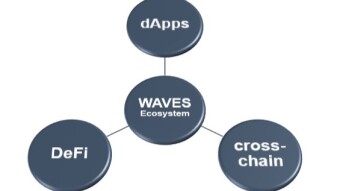 Three protocol of Waves ecosystem