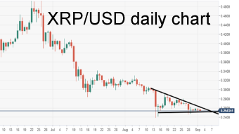 Ripple's XRP technical analysis: XRP/USD bearish pennant subject to a breakout