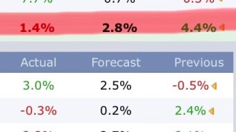 GDP Aftermath: Why My Strategy Was Spot On!