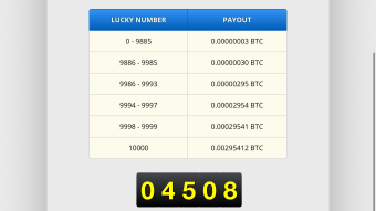 Review of Free Crypto Faucet 2024: Freebitcoin