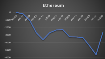 The One ETH per day challenge to recover some (steem) losses!