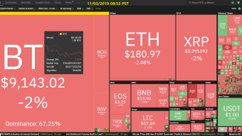 Curate Bitcoin 11/03/2019 by dobobs