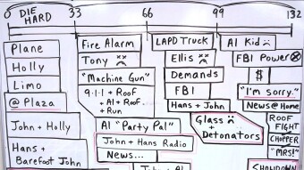 Die Hard (1988) - Film Structure Analysis