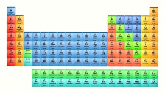 Chemical element in Periodic Table (NFT)