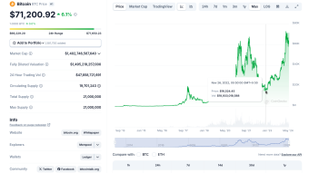 If Bitcoin Again Goes Down to USD 16k?