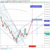 Theta/Bitcoin (29 May) #THETA $THETA #BTC $BTC