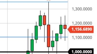 ETH Dead Cat Bounces. Monday Selloff? (1/18/21)