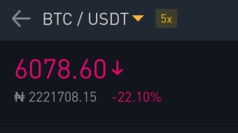 Buy this dip.(An analysis on Bitcoin's recent price movements)