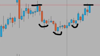 Bitcoin Cash resumes bullish rally