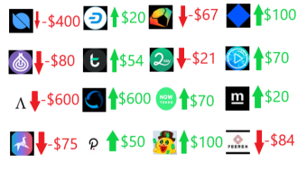 My End of Year 2020 Cryptocurrency Investment Report