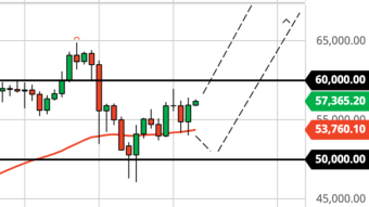 Will Altcoin Profits Flow Into Bitcoin? (May 6 Forecast)