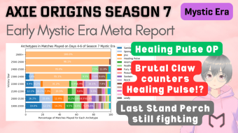 Axie Infinity: Origins Meta Report - Season 7 Early Mystic Era (20 Feb 2024)