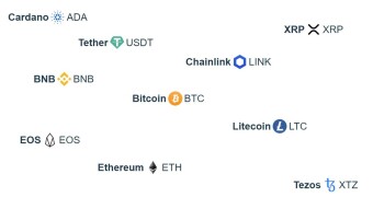 Most of the listed trade volume for cryptocurrencies is fake!