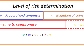 Going Quantum Resistant In Blockchain: A Plausible Timeframe?