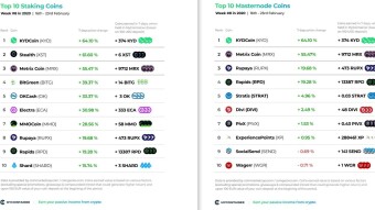 Top 10 Staking Coins & Top 10 Masternode Coins - Week #8