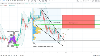 Chainlink Is Expected To Give Buying Opportunity For Upto 50% Gains In Case Of Breakout From The Wedge's Resistance