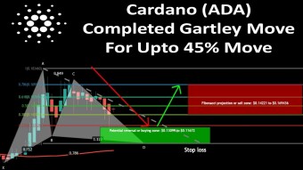 Cardano (ADA)  Completed Gartley Move For Upto 45% Move