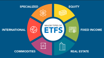 ETFs How They Change a Portfolio or ETFs Aren't Just For Bitcoin