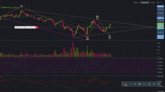 Bitty Correction Over?  Quick TA update for Bitcoin