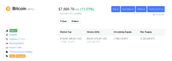 Bitcoin Price Around $8,000
