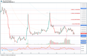 Loopring (LRC) Price Prediction for July 2019