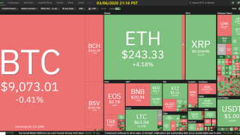 Curate Bitcoin 03/06/2020 by dobobs
