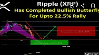 Ripple (XRP) Has Completed Bullish Butterfly For Upto 22.5% Rally