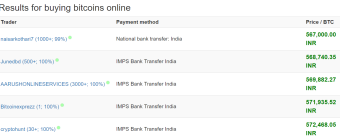 altenatives of coinbase in india and other countries