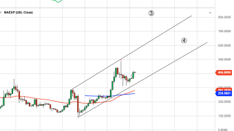 Ethereum Weekly Price Forecast (11/1/20) - Waiting for Slingshot Higher