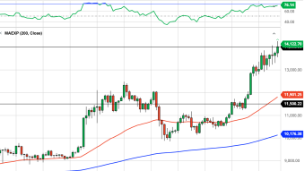 Bitcoin Daily Price Forecast (11/5/20) - Is a Biden Win Bullish for Bitcoin?