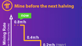 What will become of Pi? will it rise up?