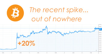 Possible cause of last BTC surge