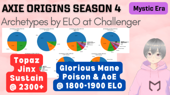 Archetypes by ELO at Challenger in Axie Infinity: Origins S4 Mystic Era (16 June 2023)