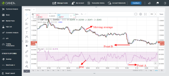 GBP/AUD trading idea using RSI and moving average