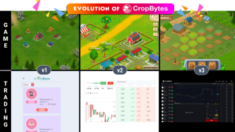 Evolution of CropBytes