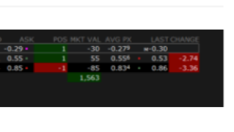 2-day Bull Put on AMC #YOLO