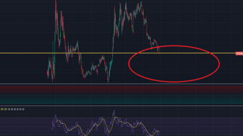 Altcoins showing weakness against BTC!