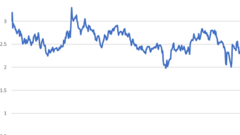 Commodity trading strategies - Part 2