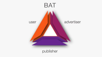 The big BAT challenge: $20 worth of BAT a month into a wallet for a year!