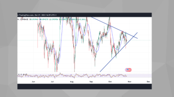 XLM/USD: How Long Until the Breakout?