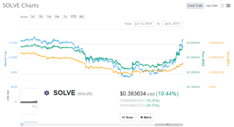 Big Pump for SOLVE.CARE