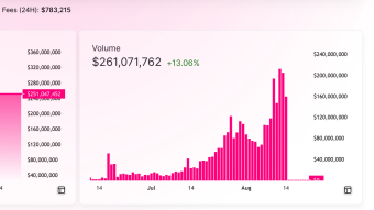 How profitable is providing liquidity on Uniswap really?