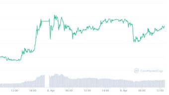 My super-tiny leverage trading experiment